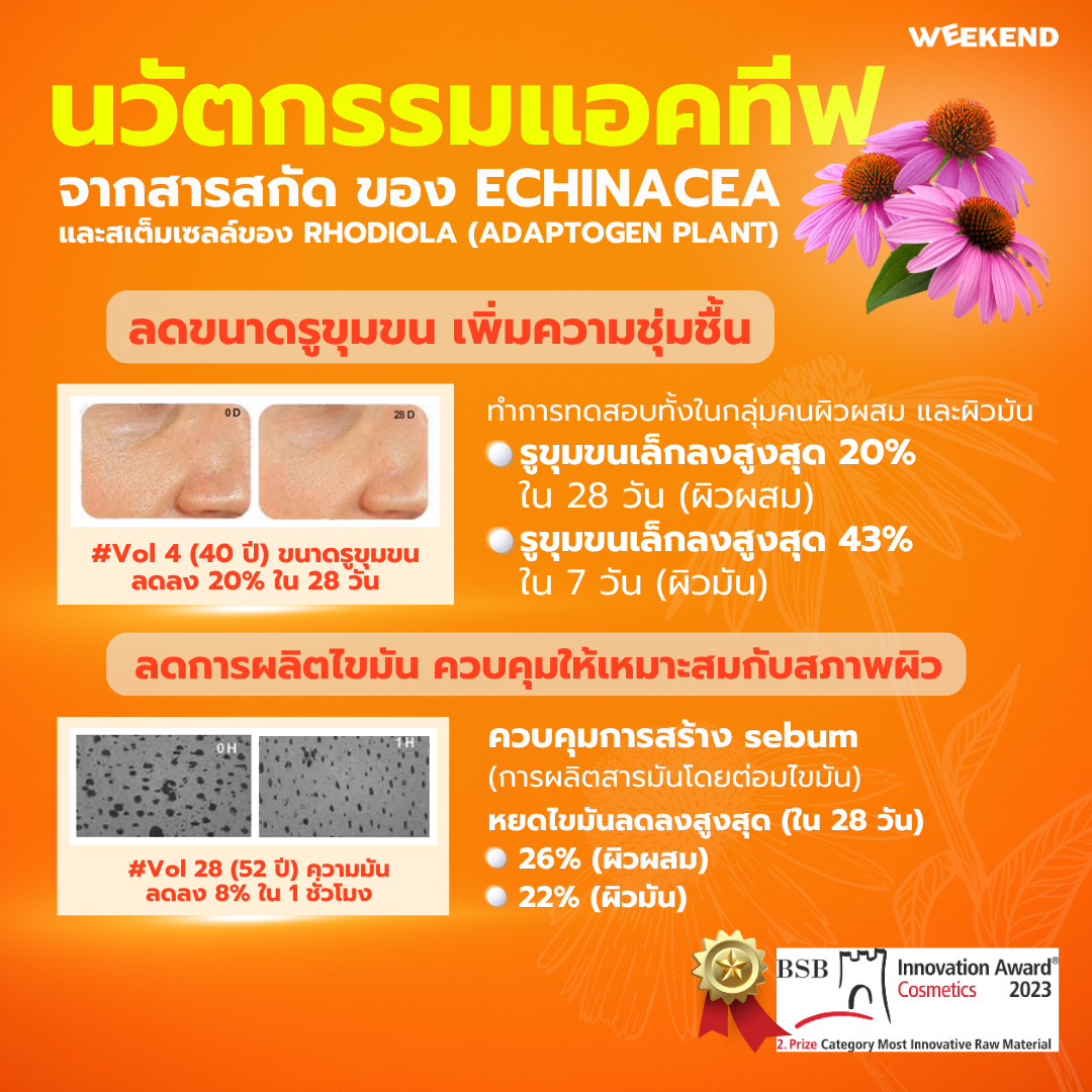 Weekend Sunscreen SPF 50 PA++++